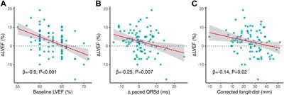 Long-term follow-up results of patients with left bundle branch pacing and exploration for potential factors affecting cardiac function